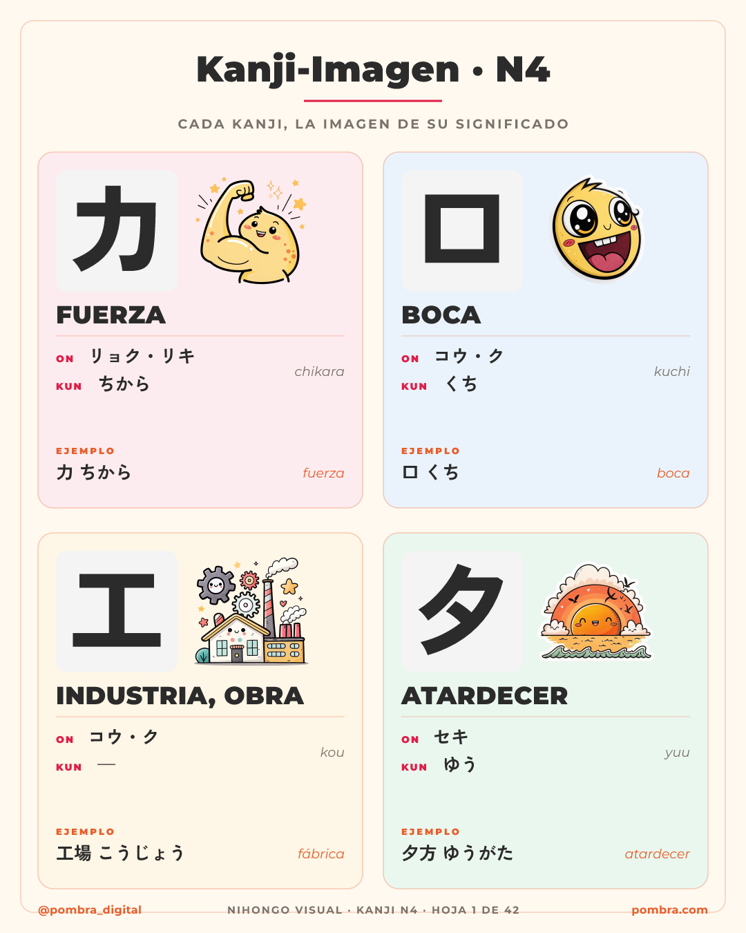 4 láminas en perspectiva: kanji-imagen reales (木 árbol, 林 bosque, 火 fuego, 休 descanso) con líneas amarillas que conectan el trazo con su dibujo, hacia un ✓ gigante.