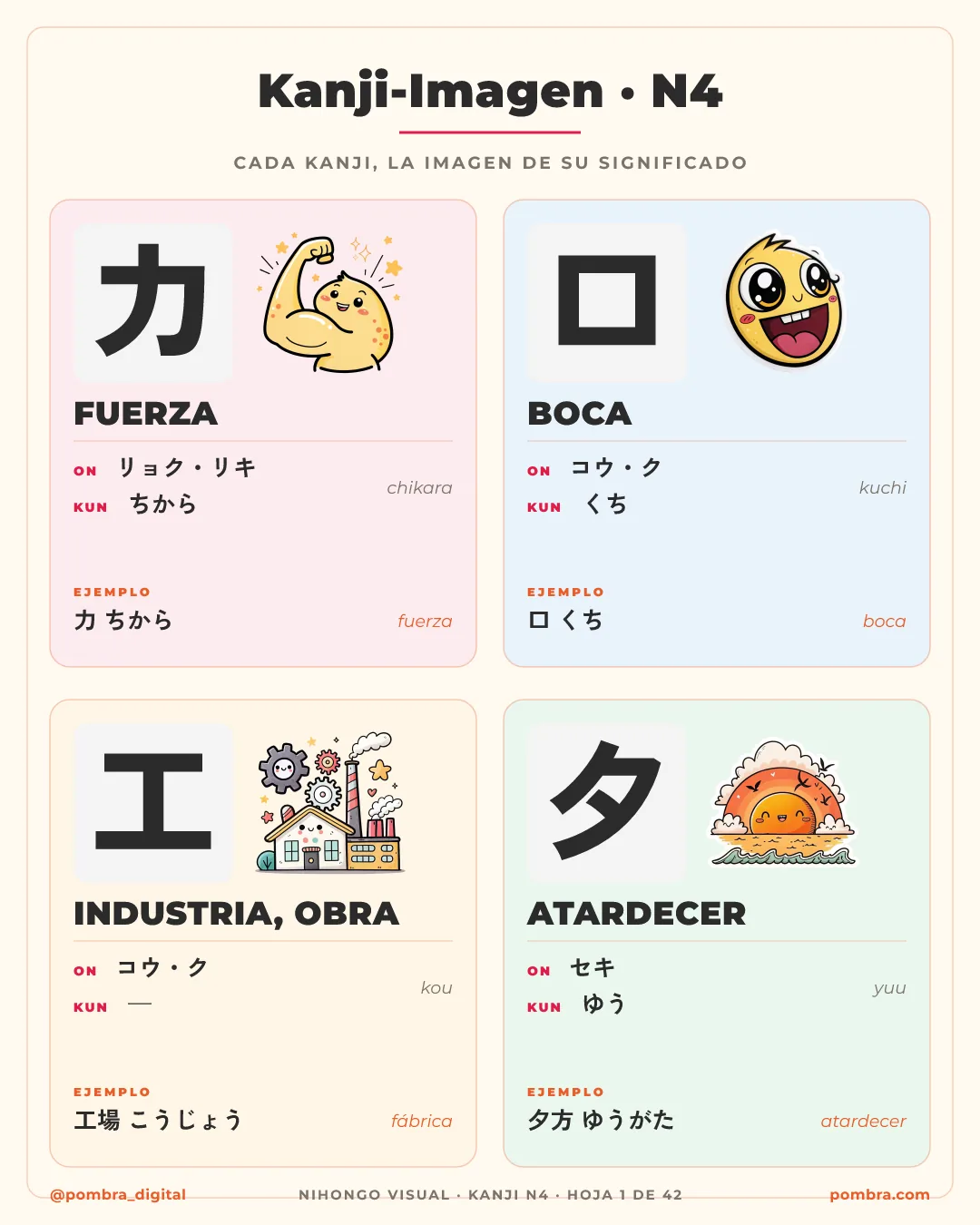 4 láminas en perspectiva: kanji-imagen reales (木 árbol, 林 bosque, 火 fuego, 休 descanso) con líneas amarillas que conectan el trazo con su dibujo, hacia un ✓ gigante.