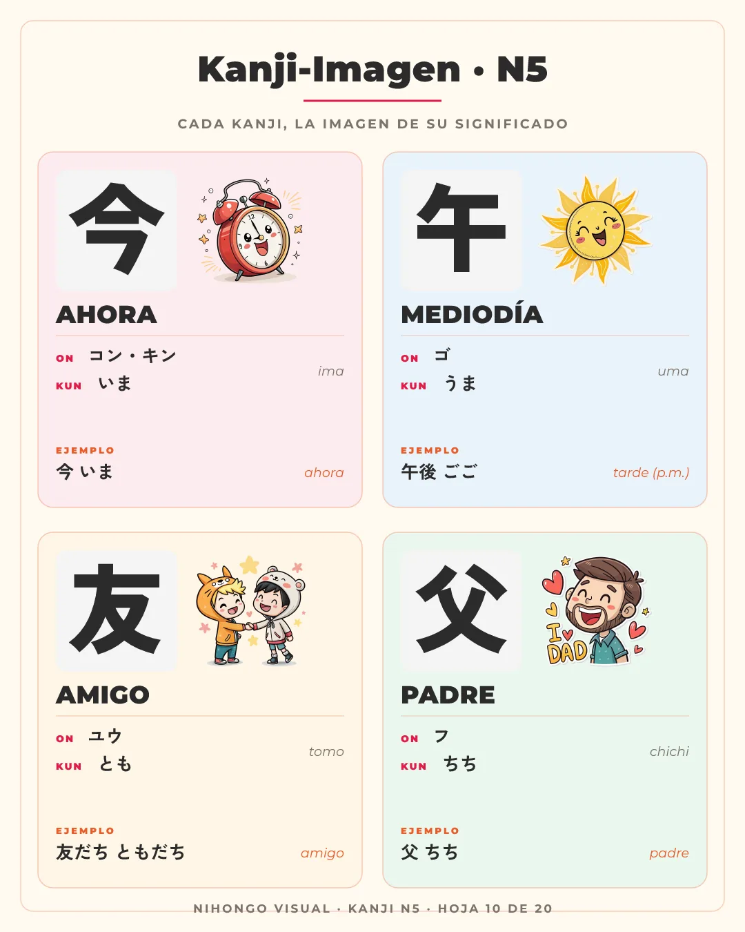 Una ficha de confundibles completa: 海 (mar) vs 毎 (cada) y 持 (sostener) vs 待 (esperar), con la diferencia clave resaltada en color.