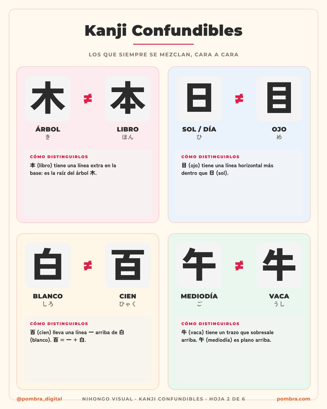 Una lámina de un kanji 'difícil' (como 曜, de los días de la semana) descompuesto en su kanji-imagen, para mostrar que hasta los complejos se vuelven simples.
