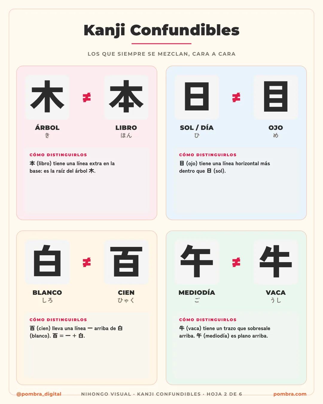 Una lámina de un kanji 'difícil' (como 曜, de los días de la semana) descompuesto en su kanji-imagen, para mostrar que hasta los complejos se vuelven simples.