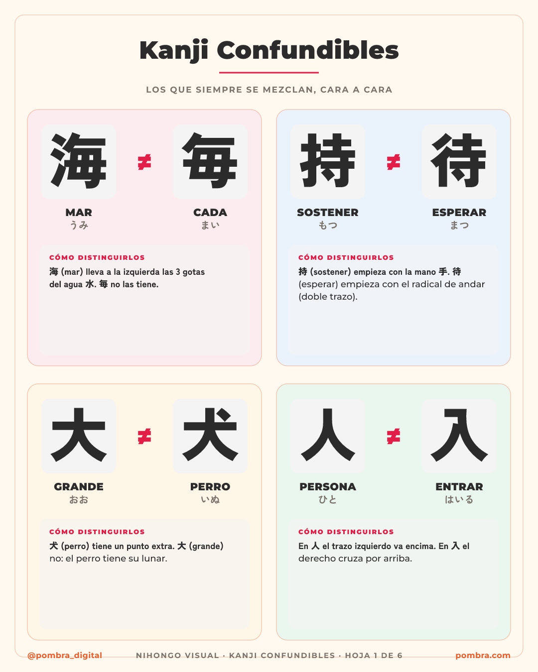 Ficha de confundibles enfrentados: 海 (mar) vs 毎 (cada), 持 (sostener) vs 待 (esperar), con la diferencia marcada en color.