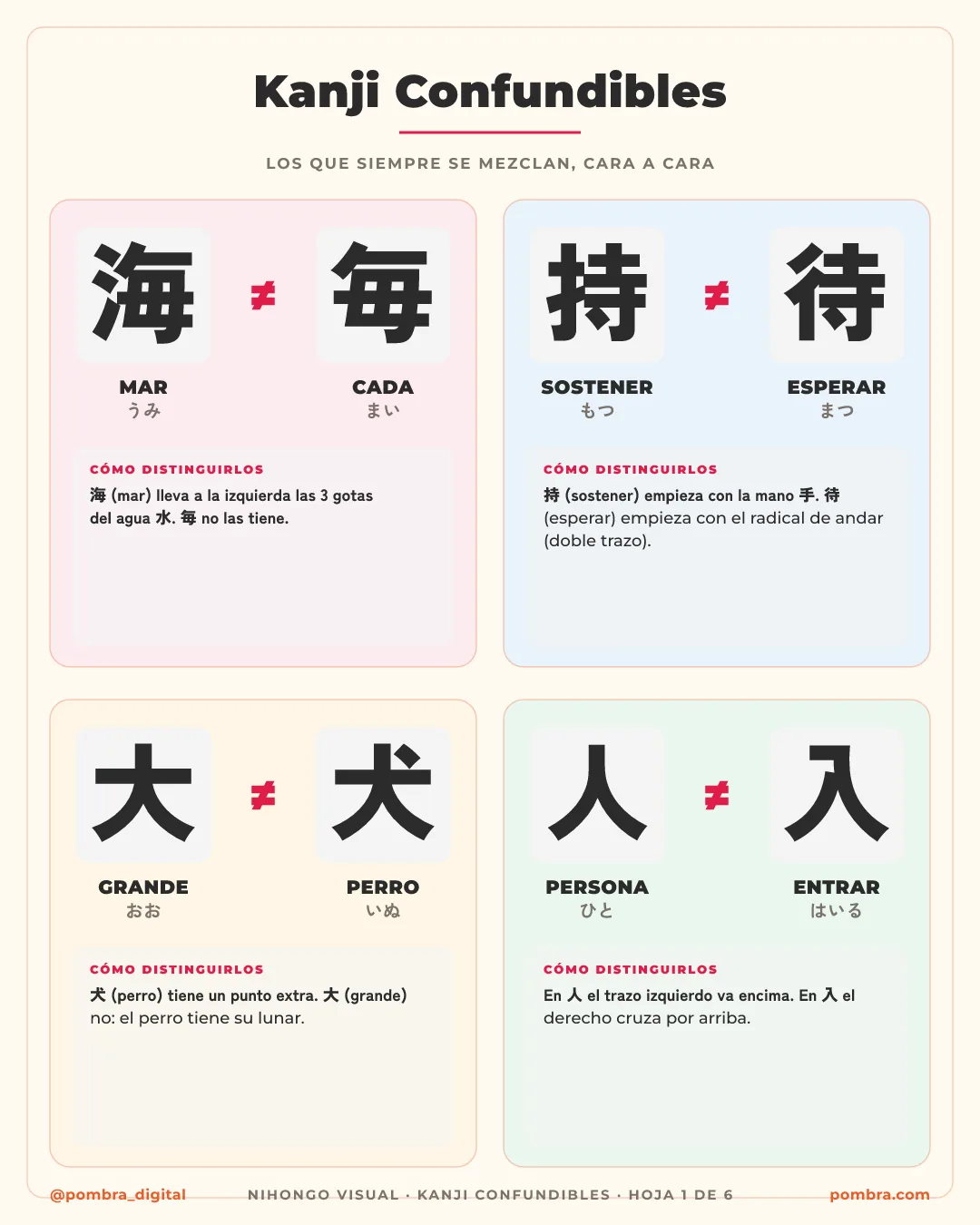 Ficha de confundibles enfrentados: 海 (mar) vs 毎 (cada), 持 (sostener) vs 待 (esperar), con la diferencia marcada en color.