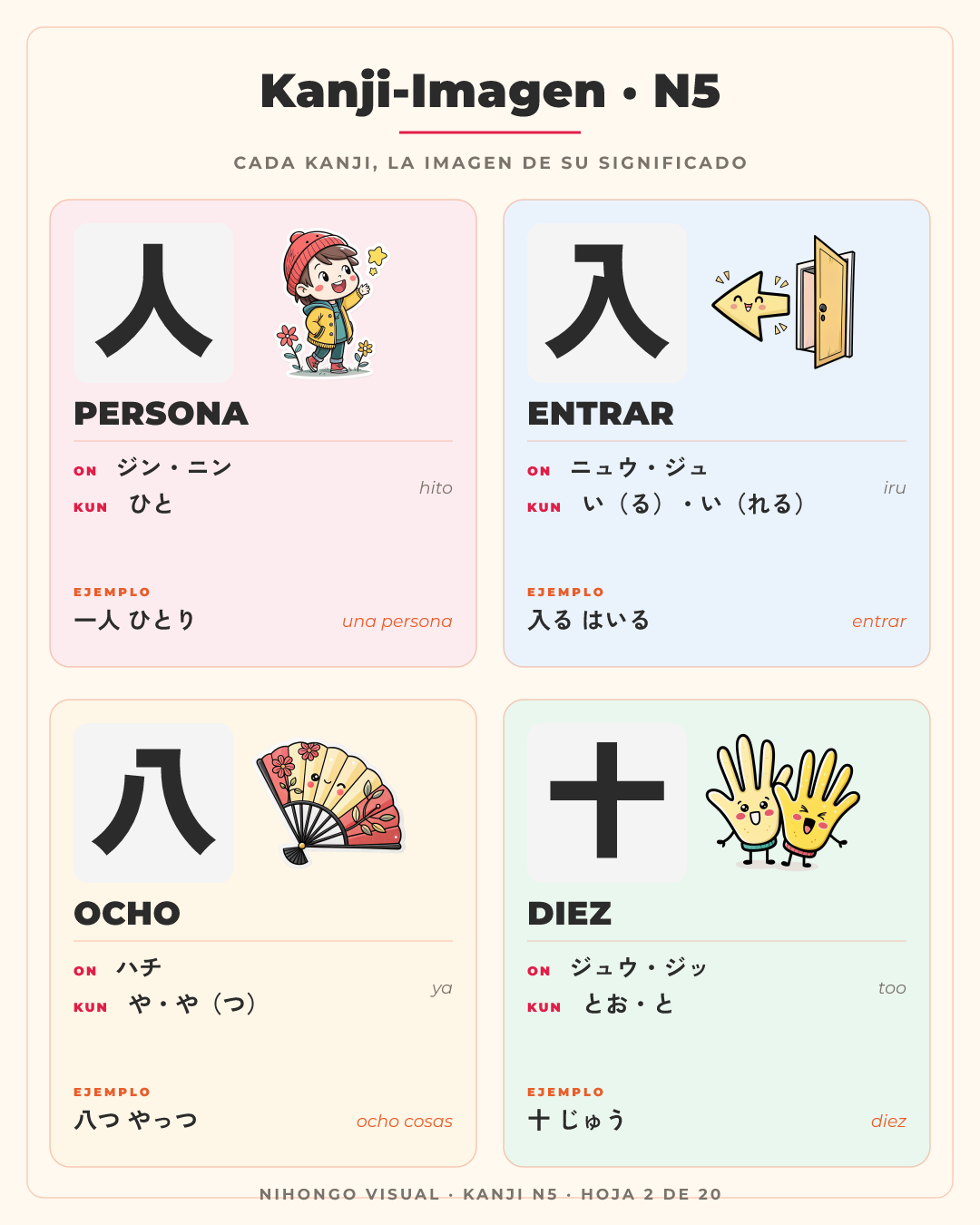 Índice visual: los kanji-pieza simples primero, luego los que se construyen con ellos (木 → 林 → 森).