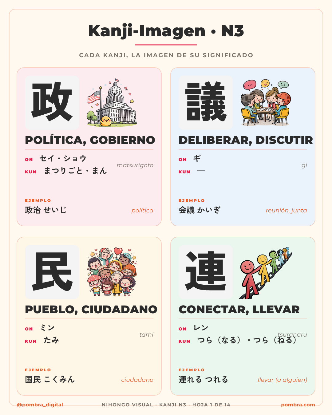 Progresión: un kanji suelto → una palabra → una frase corta real en japonés que el lector ya puede descifrar.